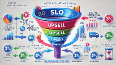 slo downsell conversion rate