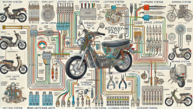 2008 model b 08 keeway-fact moped wire diagram