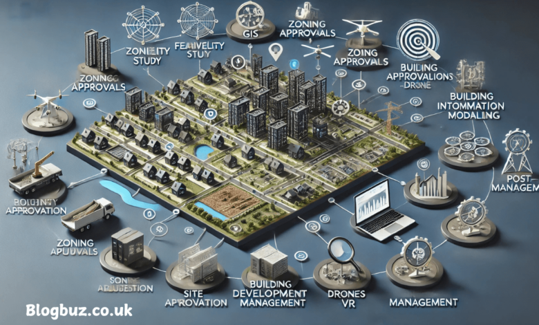 ldm process in real estate