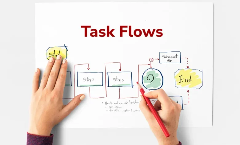 Task Flow vs User Flow