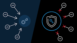 Passwordless Authentication