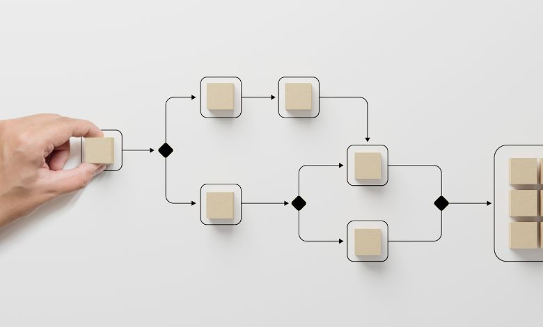 How to Automate Your Beauty Ecommerce with Shopify Flow