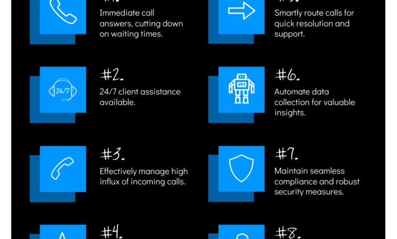 How AI Voice Agents Are Transforming Customer Support
