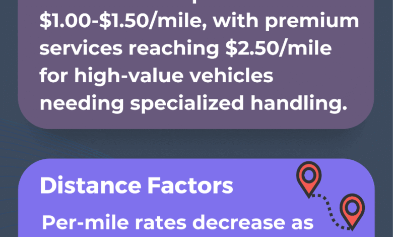 Car Transport