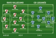 rayo vallecano vs cd leganés lineups