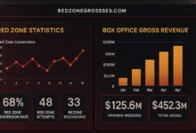redzonegrosses.com