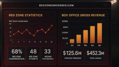 redzonegrosses.com