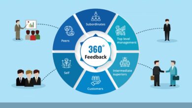 360-Degree Feedback