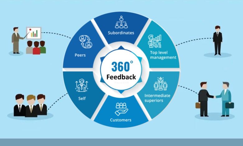 360-Degree Feedback