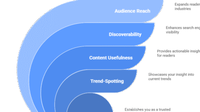 Data Trends