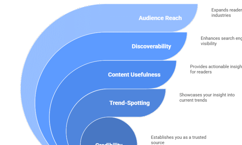 Data Trends