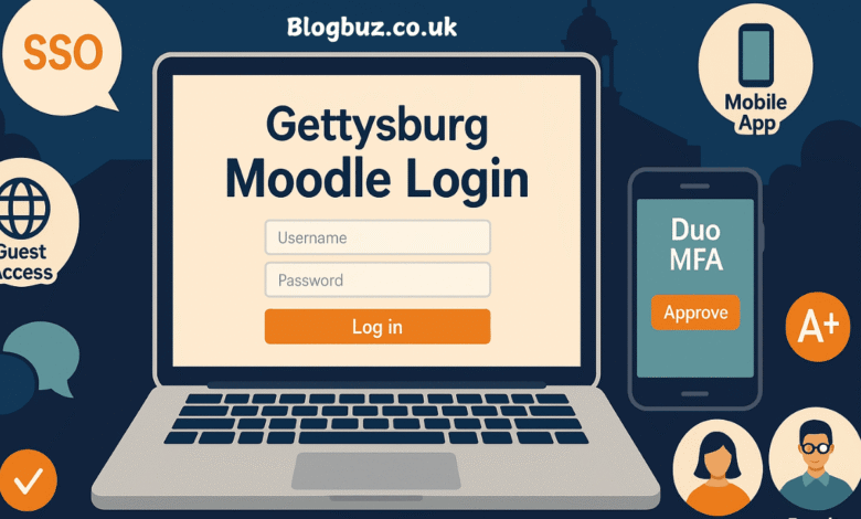 gettysburg moodle login