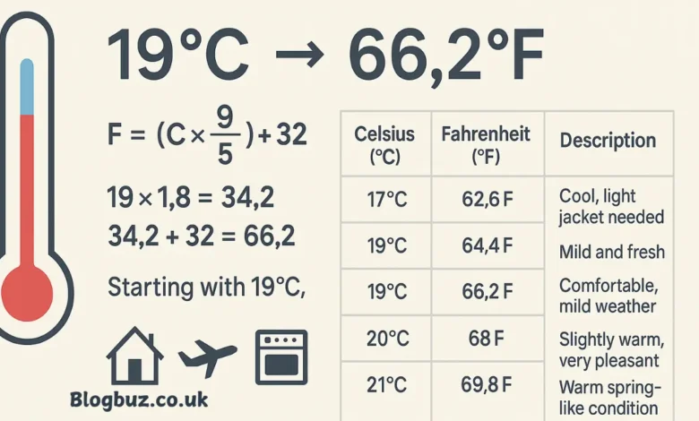 19 celsius converted to fahrenheit