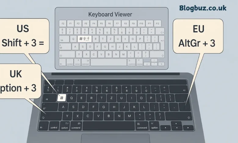 hash on a mac keyboard