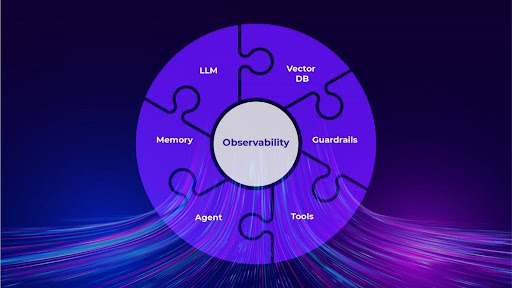 Choosing the Right Observability Software for Scalable Infrastructure