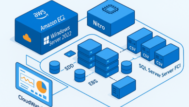 Windows Server 2022 on AWS EC2