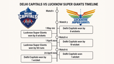 delhi capitals vs lucknow super giants timeline
