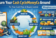 turn you cash cyclemoneyco around