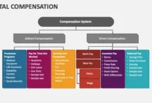 The Difference Preparation Makes in Compensation Matters