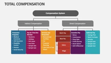 The Difference Preparation Makes in Compensation Matters