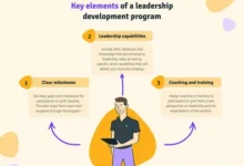 7 Leadership Development Programs for Financial Executives