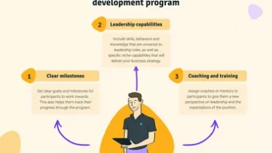 7 Leadership Development Programs for Financial Executives