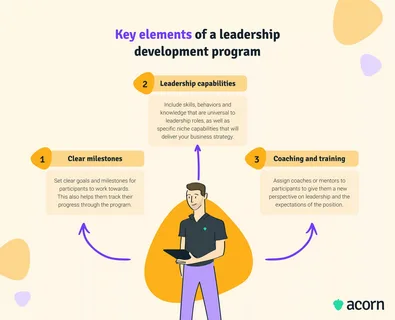 7 Leadership Development Programs for Financial Executives