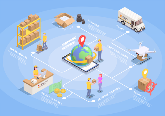 Logistics Optimization in 2026 Why Manufacturers Are Rethinking Every Shipment