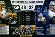 green bay packers vs dallas cowboys match player stats