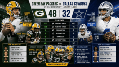 green bay packers vs dallas cowboys match player stats