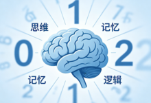 How Learning Chinese Actually Boosts Your Child’s Math Skills: The Science Behind It