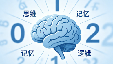 How Learning Chinese Actually Boosts Your Child’s Math Skills: The Science Behind It