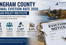 bingham county formal eviction rate 2020 idaho policy institute