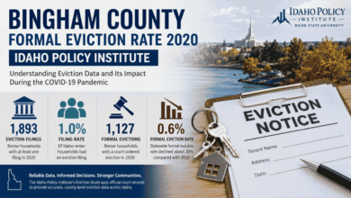 bingham county formal eviction rate 2020 idaho policy institute