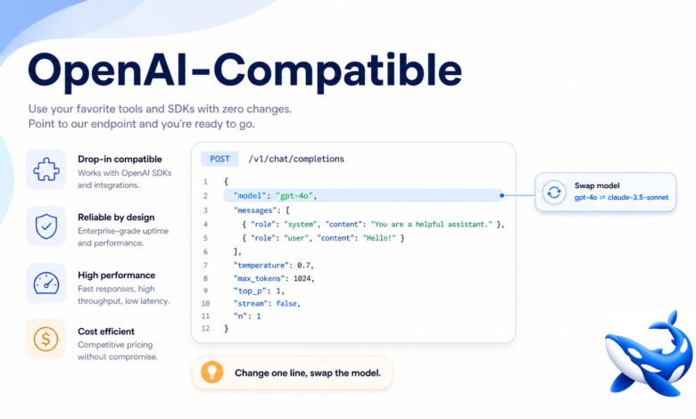 OpenAI-Compatible AI APIs: Write Once, Swap Models Freely