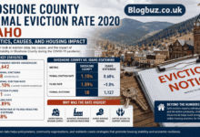 shoshone county formal eviction rate 2020 idaho