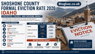 shoshone county formal eviction rate 2020 idaho