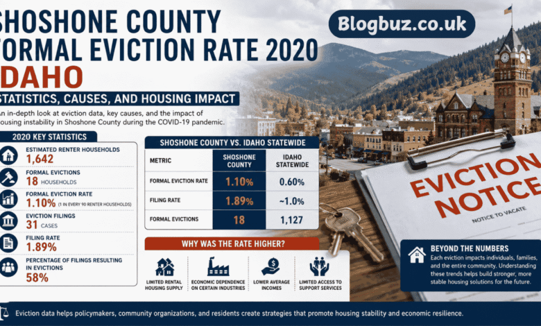 shoshone county formal eviction rate 2020 idaho