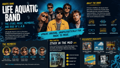 aquatic band