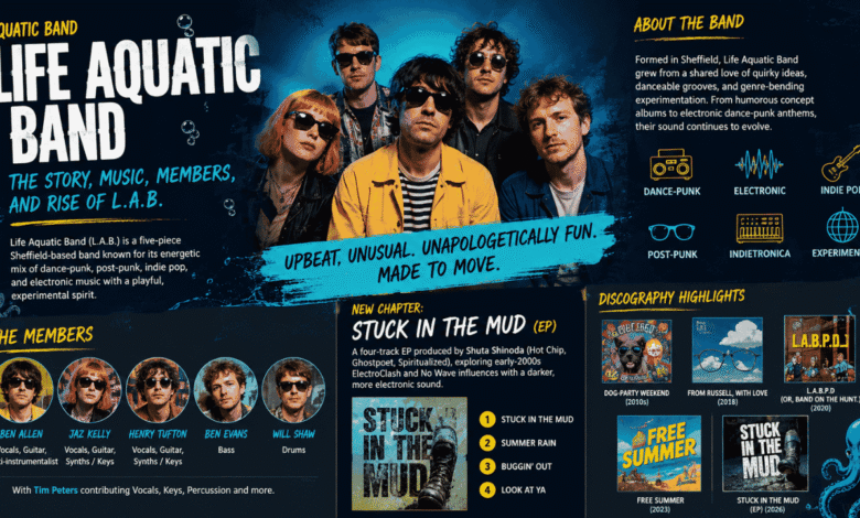 aquatic band